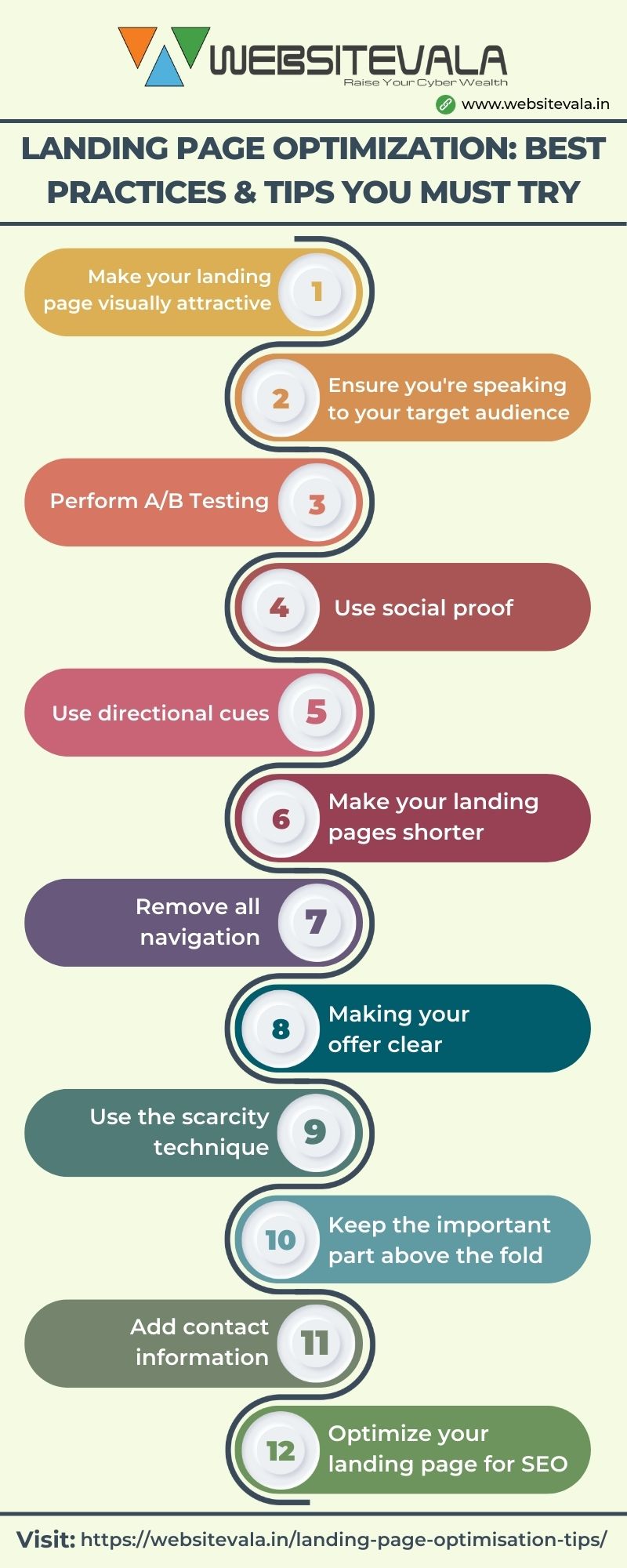 Landing Page Optimization Best Practices & Tips You Must Try