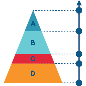 pyramid-chart