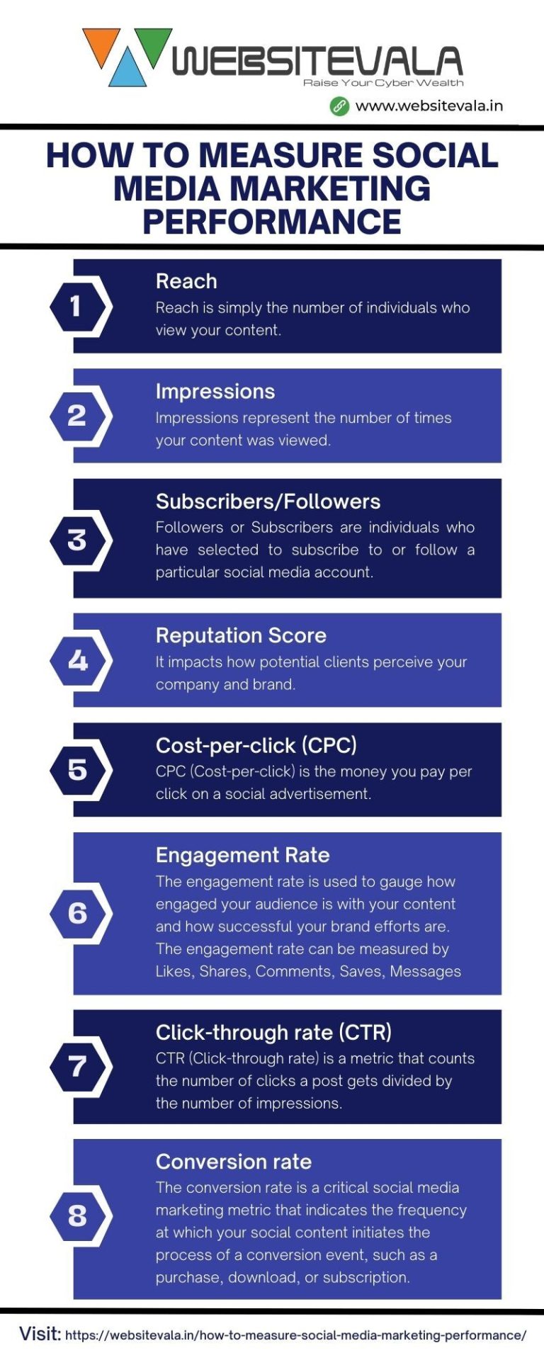 Measure Social Media Marketing Performance Websitevala