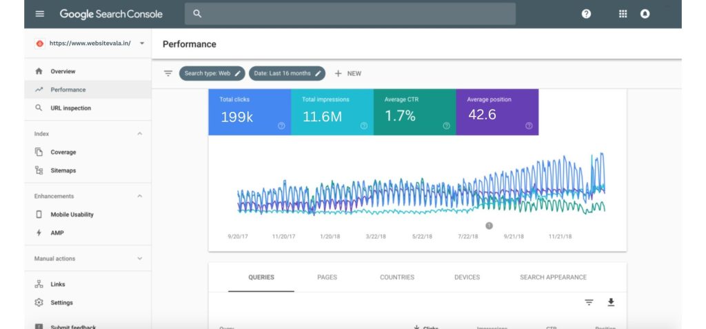 click-through-rate-kpi-for-seo-optimization