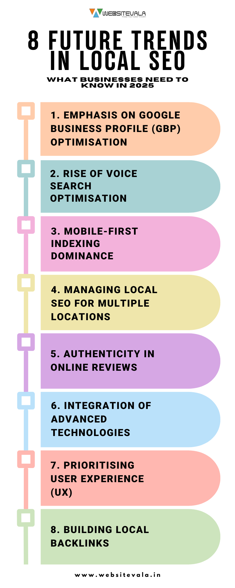 8-Future-Trends-in-Local-SEO-infographic